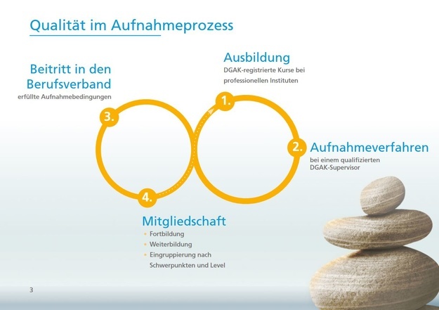 DGAK-Mitgliedschaft