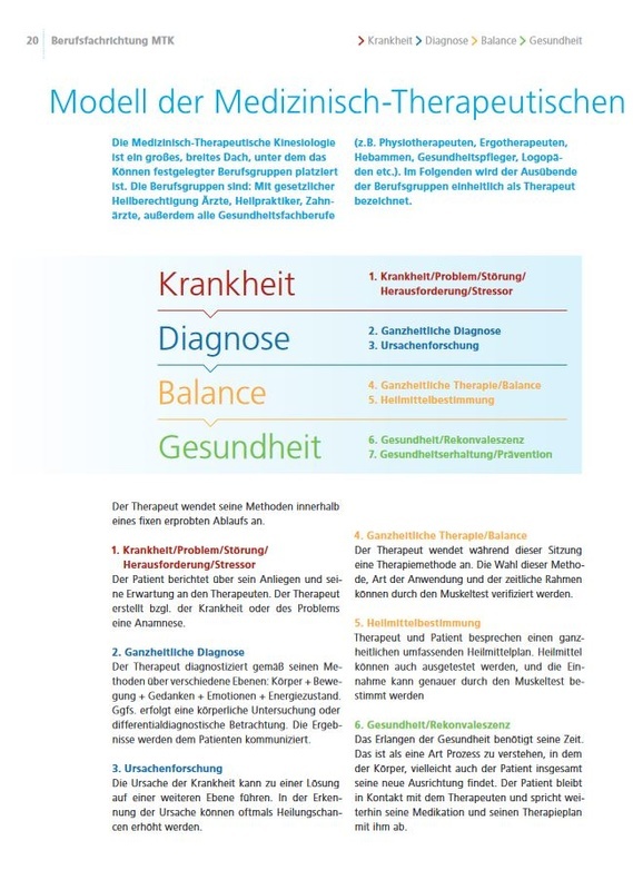 Kniesiologie